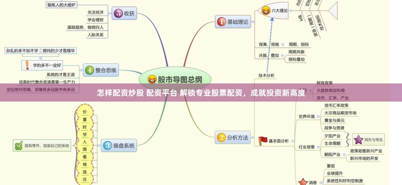 怎样配资炒股 配资平台 解锁专业股票配资，成就投资新高度