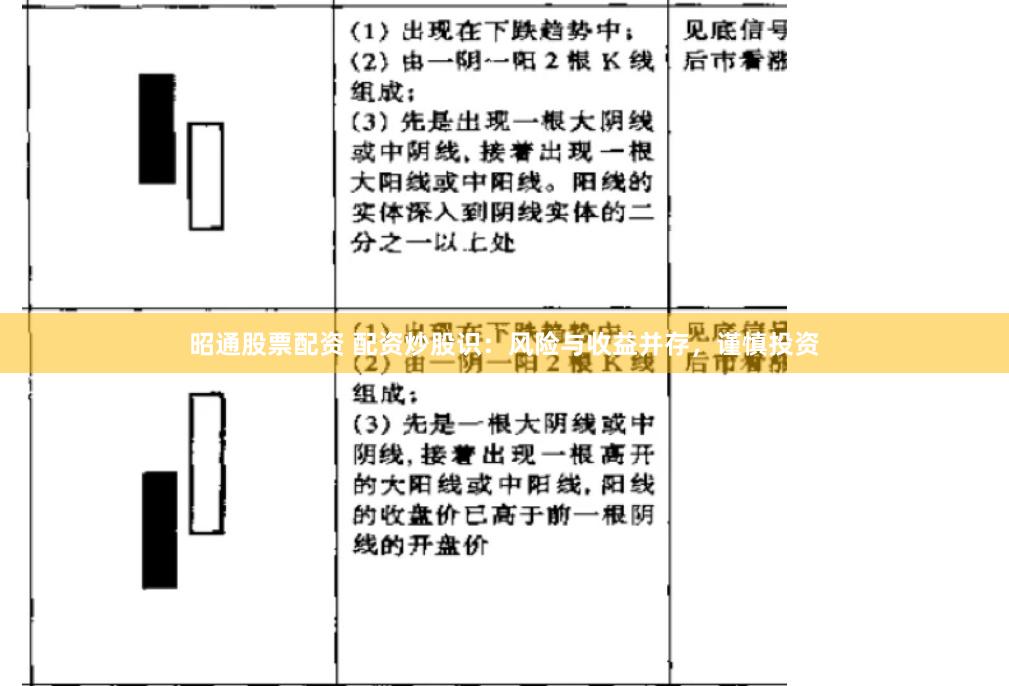 昭通股票配资 配资炒股识：风险与收益并存，谨慎投资