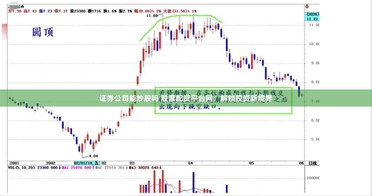 证券公司能炒股吗 股票配资平台网：解锁投资新境界