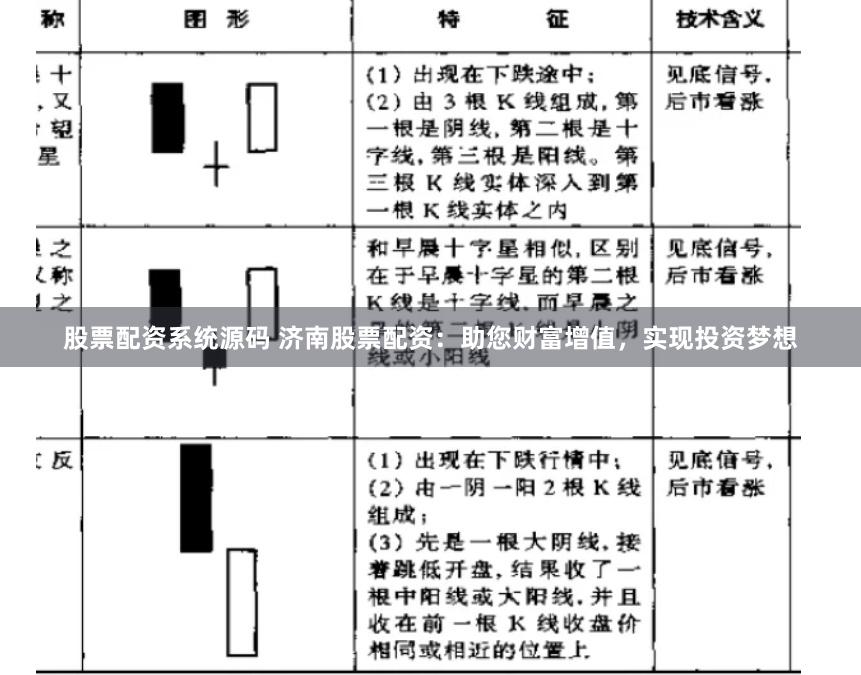 股票配资系统源码 济南股票配资：助您财富增值，实现投资梦想