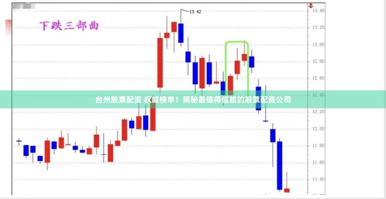 台州股票配资 权威榜单！揭秘最值得信赖的股票配资公司