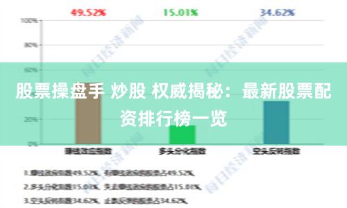 股票操盘手 炒股 权威揭秘：最新股票配资排行榜一览