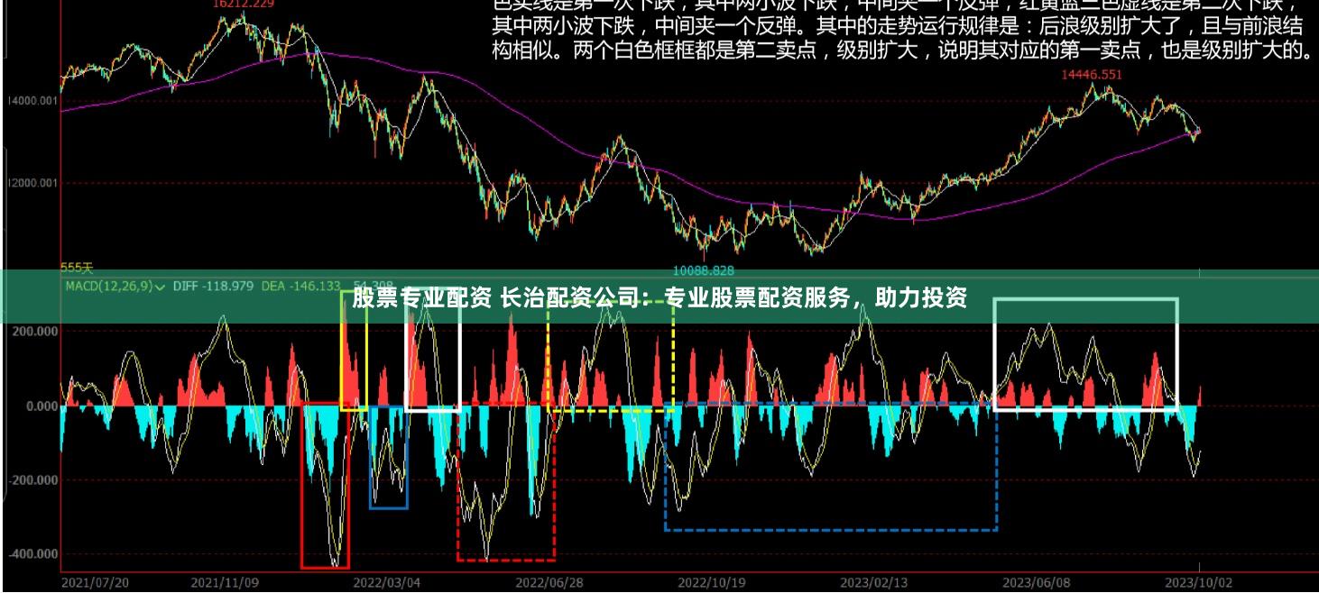 股票专业配资 长治配资公司：专业股票配资服务，助力投资