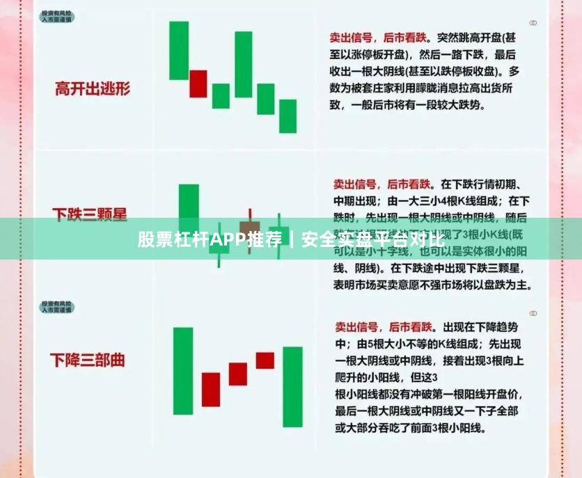 股票杠杆APP推荐|安全实盘平台对比