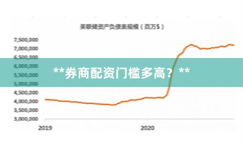 **券商配资门槛多高？**