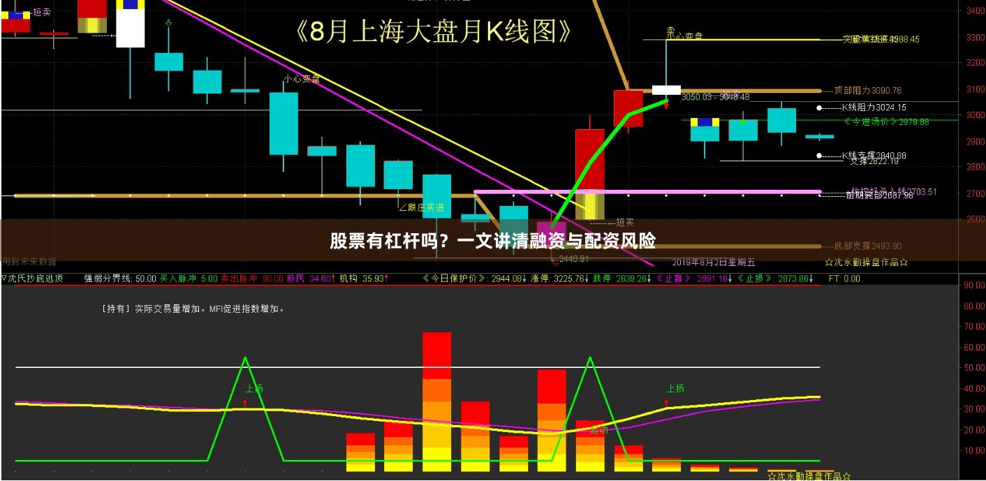 股票有杠杆吗？一文讲清融资与配资风险