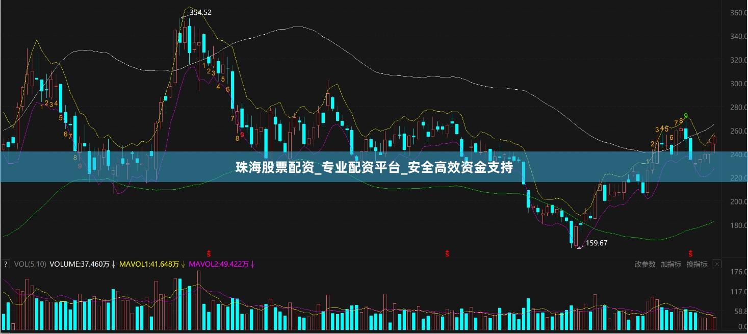 珠海股票配资_专业配资平台_安全高效资金支持