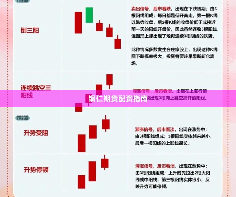 铜仁期货配资指南